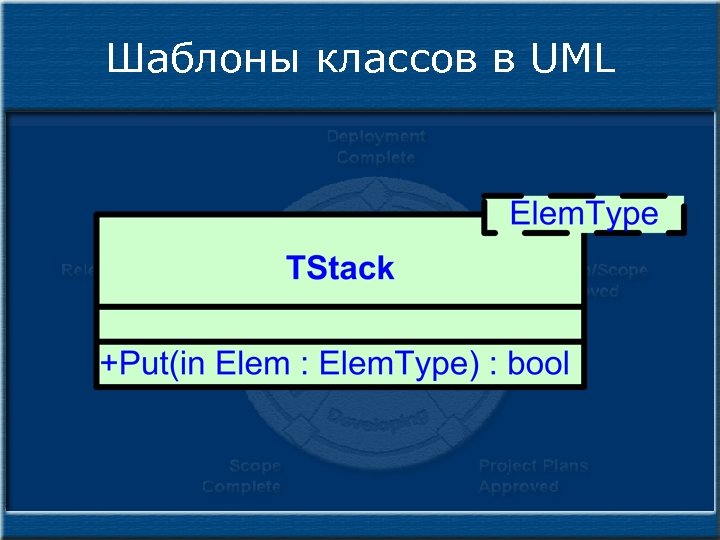 Шаблоны классов в UML 