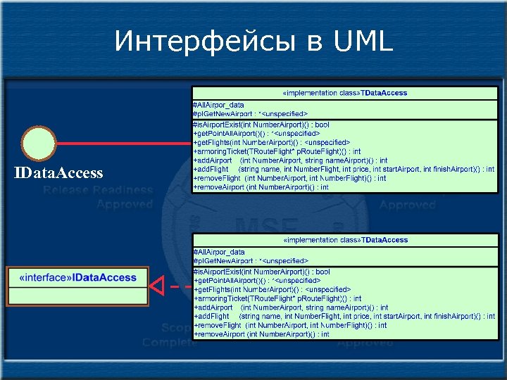 Интерфейсы в UML IData. Access 