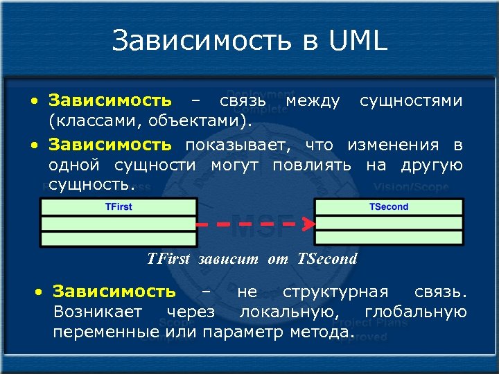 Зависимость в UML • Зависимость – связь между сущностями (классами, объектами). • Зависимость показывает,