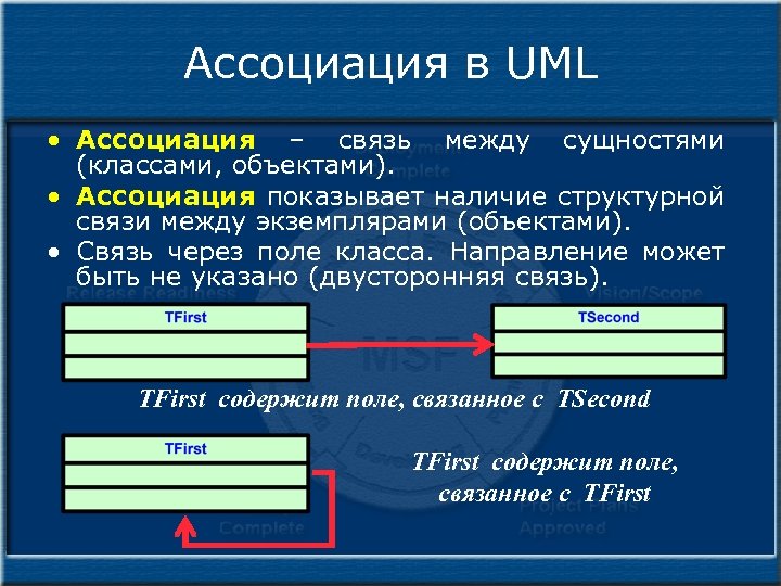 Ассоциация в UML • Ассоциация – связь между сущностями (классами, объектами). • Ассоциация показывает