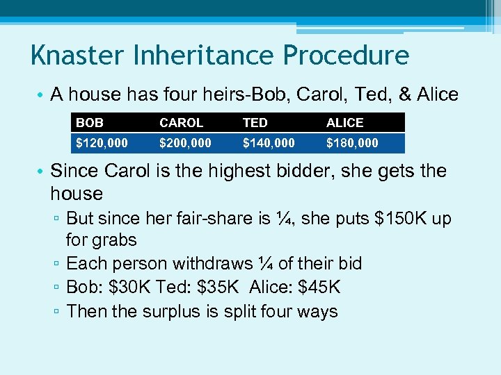 Knaster Inheritance Procedure • A house has four heirs-Bob, Carol, Ted, & Alice BOB