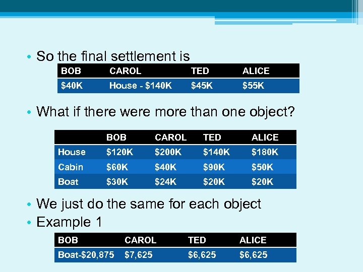  • So the final settlement is BOB CAROL TED ALICE $40 K House