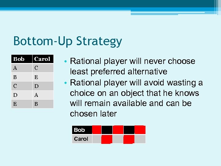 Bottom-Up Strategy Bob Carol A C B E C D D A E B