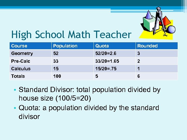 High School Math Teacher Course Population Quota Rounded Geometry 52 52/20=2. 6 3 Pre-Calc