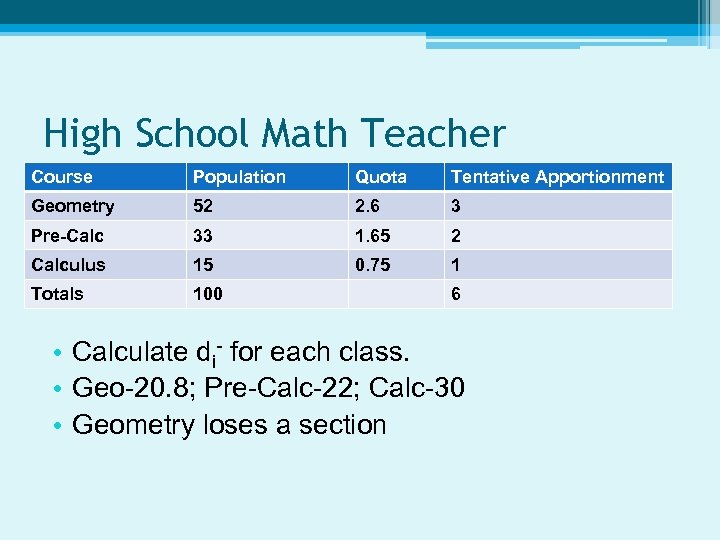 High School Math Teacher Course Population Quota Tentative Apportionment Geometry 52 2. 6 3