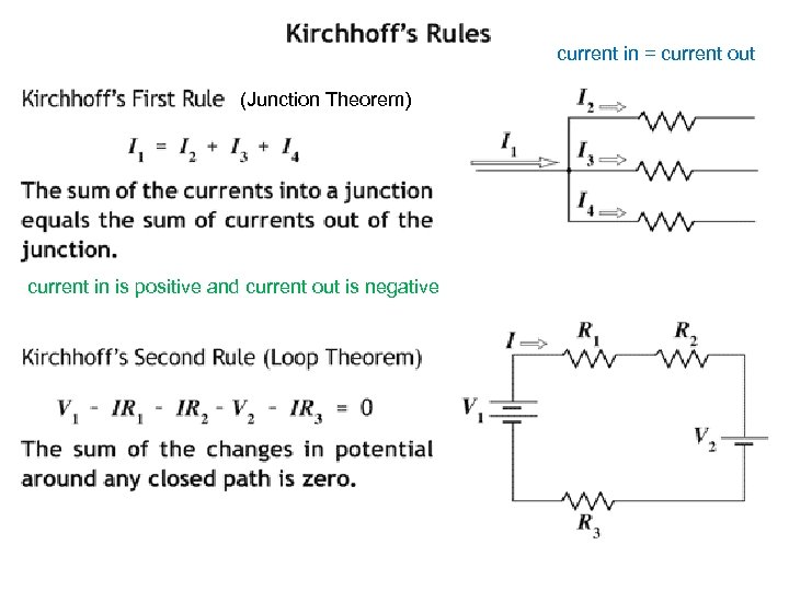 current in = current out (Junction Theorem) current in is positive and current out