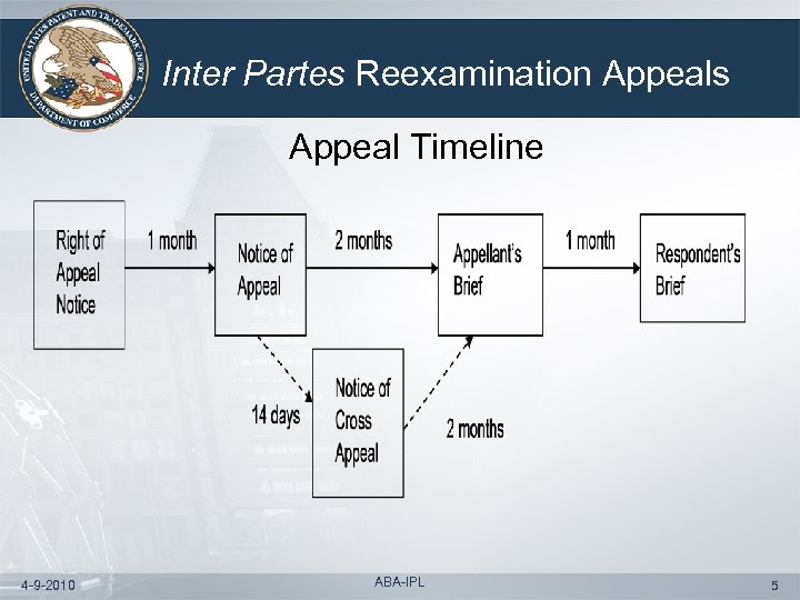 Inter Partes Reexamination Appeals Appeal Timeline 4 -9 -2010 ABA-IPL 5 