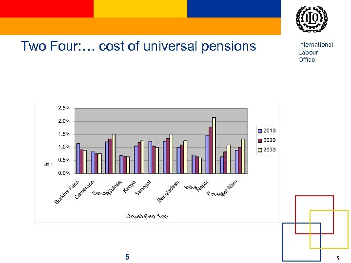 Two Four: … cost of universal pensions 5 International Labour Office 5 