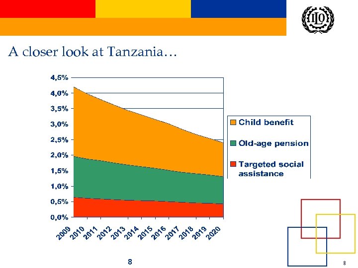 A closer look at Tanzania… 8 International Labour Office 8 