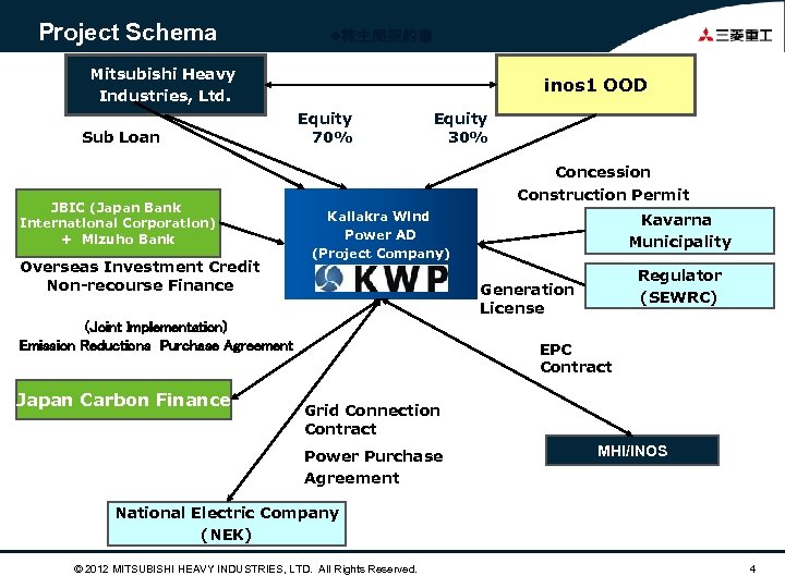 Project Schema l株主間契約書 Mitsubishi Heavy Industries, Ltd. Sub Loan JBIC (Japan Bank International Corporation)