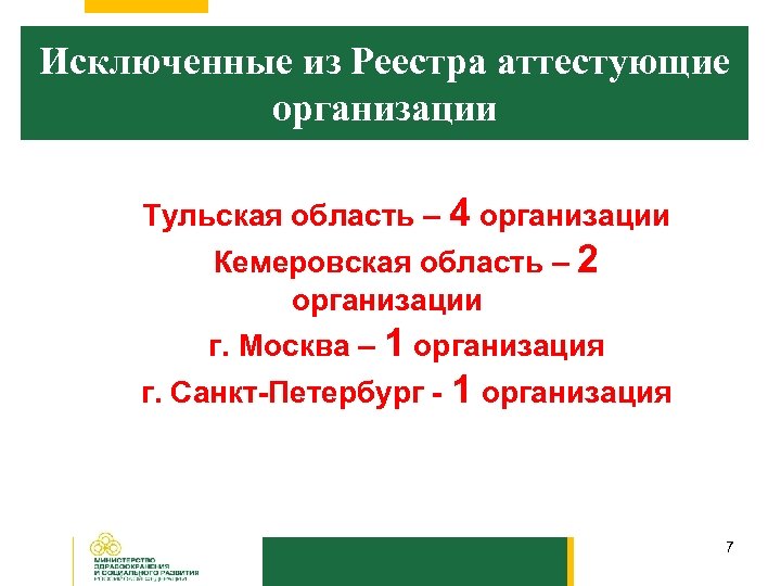 Исключенные из Реестра аттестующие организации Тульская область – 4 организации Кемеровская область – 2