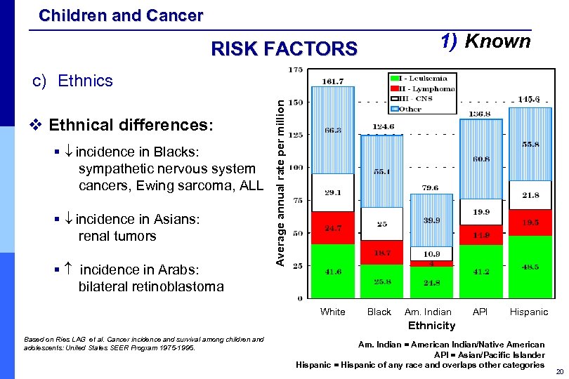 Children and Cancer 1) Known RISK FACTORS v Ethnical differences: § incidence in Blacks: