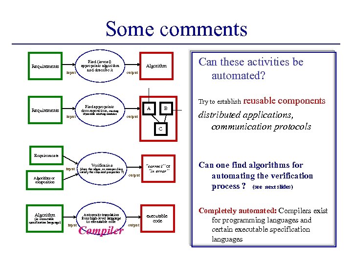 Some comments Requirements input Find (invent) appropriate algorithm and describe it Algorithm output input