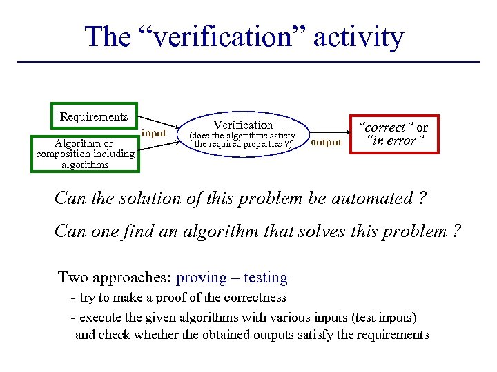 The “verification” activity Requirements Algorithm or composition including algorithms input Verification (does the algorithms