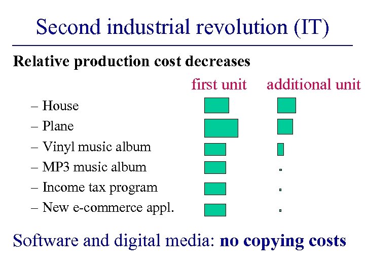 Second industrial revolution (IT) Relative production cost decreases first unit additional unit – House
