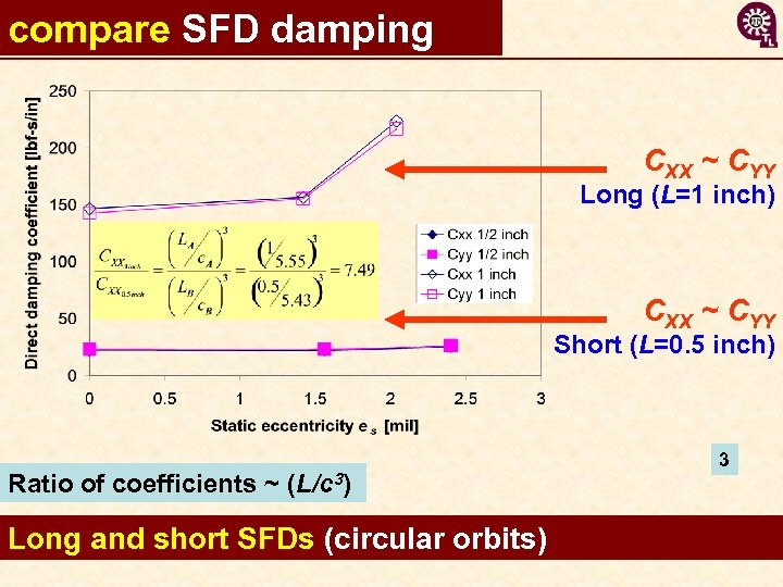 compare SFD damping CXX ~ CYY Long (L=1 inch) CXX ~ CYY Short (L=0.