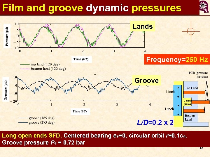 Film and groove dynamic pressures Lands Frequency=250 Hz Groove L/D=0. 2 x 2 Long