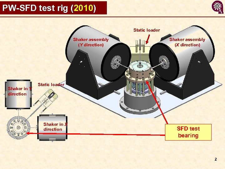 PW-SFD test rig (2010) Static loader Shaker assembly (Y direction) Shaker in Y direction
