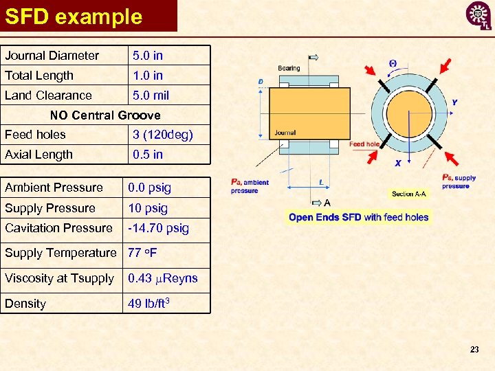 SFD example Journal Diameter 5. 0 in Total Length 1. 0 in Land Clearance