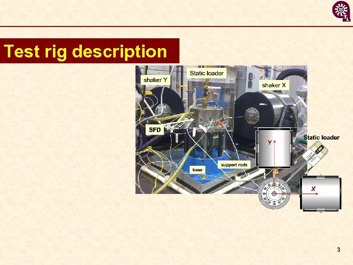 Test rig description 3 