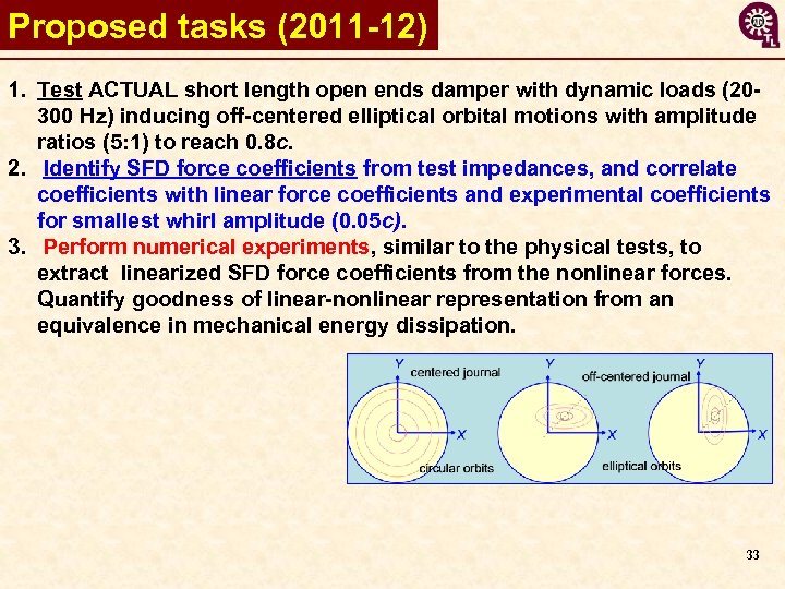Proposed tasks (2011 -12) 1. Test ACTUAL short length open ends damper with dynamic