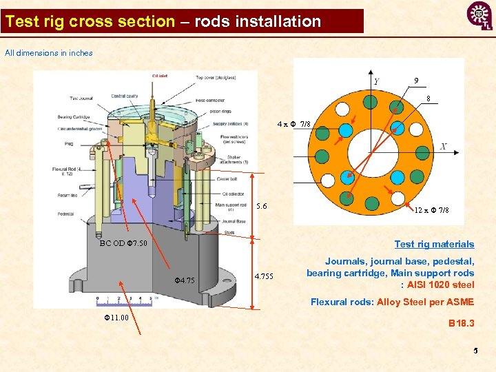 Test rig cross section – rods installation All dimensions in inches 9 8 4