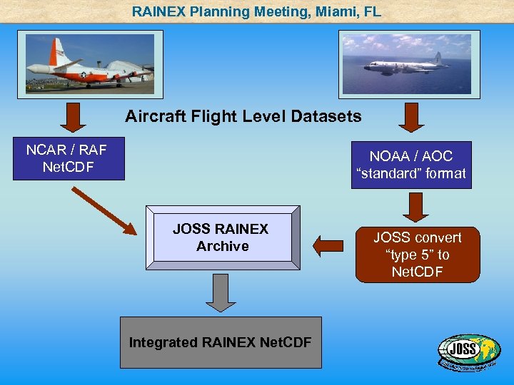 RAINEX Planning Meeting, Miami, FL Aircraft Flight Level Datasets NCAR / RAF Net. CDF