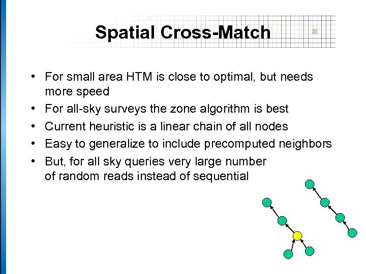 Spatial Cross-Match • For small area HTM is close to optimal, but needs more