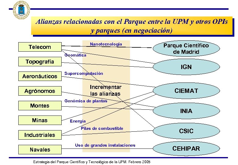 Alianzas relacionadas con el Parque entre la UPM y otros OPIs y parques (en