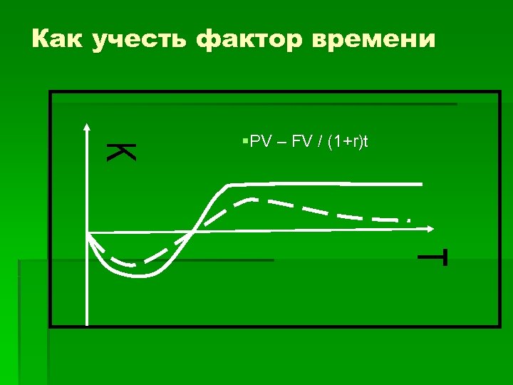 Как учесть фактор времени §PV – FV / (1+r)t 