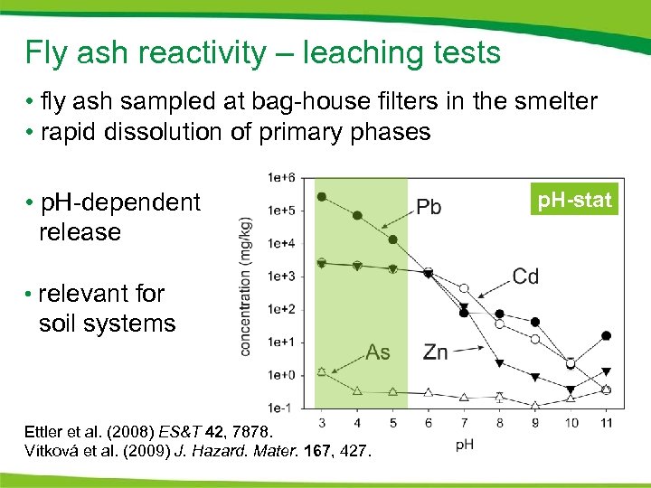 Fly ash reactivity – leaching tests • fly ash sampled at bag-house filters in