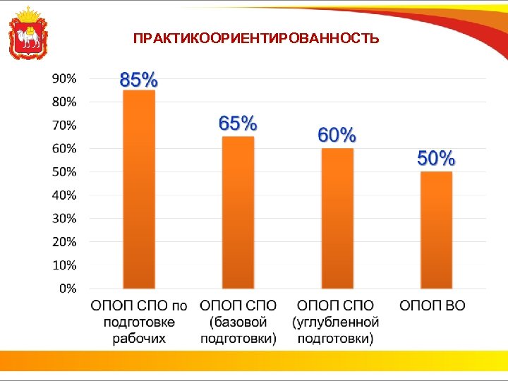 ПРАКТИКООРИЕНТИРОВАННОСТЬ 