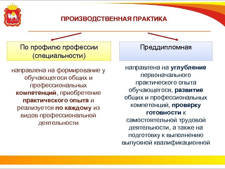 ПРОИЗВОДСТВЕННАЯ ПРАКТИКА По профилю профессии (специальности) Преддипломная направлена на формирование у обучающегося общих и