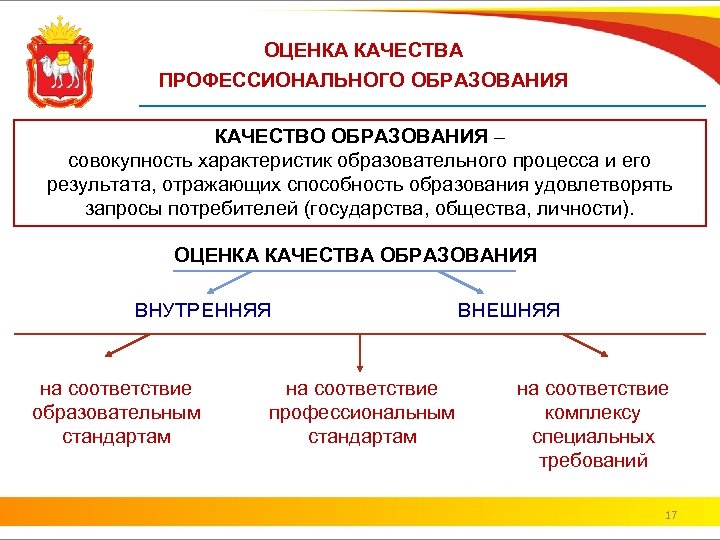 ОЦЕНКА КАЧЕСТВА ПРОФЕССИОНАЛЬНОГО ОБРАЗОВАНИЯ КАЧЕСТВО ОБРАЗОВАНИЯ – совокупность характеристик образовательного процесса и его результата,