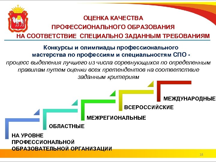 ОЦЕНКА КАЧЕСТВА ПРОФЕССИОНАЛЬНОГО ОБРАЗОВАНИЯ НА СООТВЕТСТВИЕ СПЕЦИАЛЬНО ЗАДАННЫМ ТРЕБОВАНИЯМ Конкурсы и олимпиады профессионального мастерства