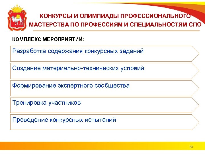 КОНКУРСЫ И ОЛИМПИАДЫ ПРОФЕССИОНАЛЬНОГО МАСТЕРСТВА ПО ПРОФЕССИЯМ И СПЕЦИАЛЬНОСТЯМ СПО КОМПЛЕКС МЕРОПРИЯТИЙ: Разработка содержания