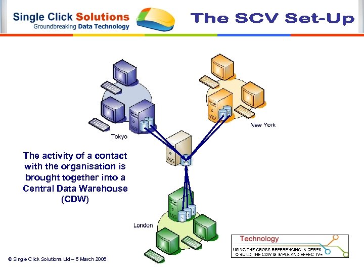 The activity of a contact with the organisation is brought together into a Central