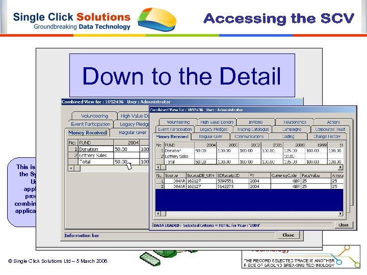 Instant Information Summary Profiling Down to the Detail This is another unique feature of