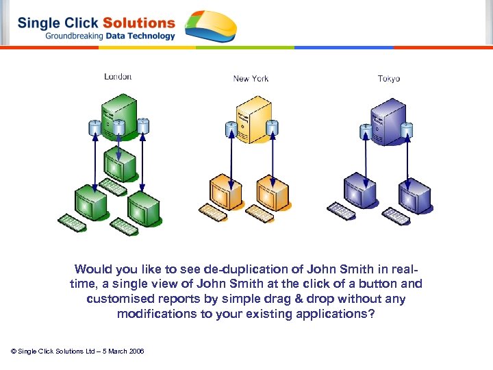 Would you like to see de-duplication of John Smith in realtime, a single view