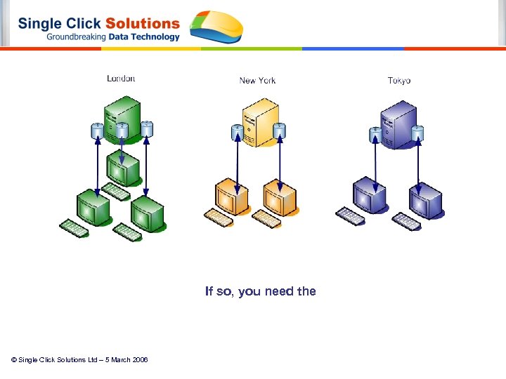 If so, you need the © Single Click Solutions Ltd – 5 March 2006