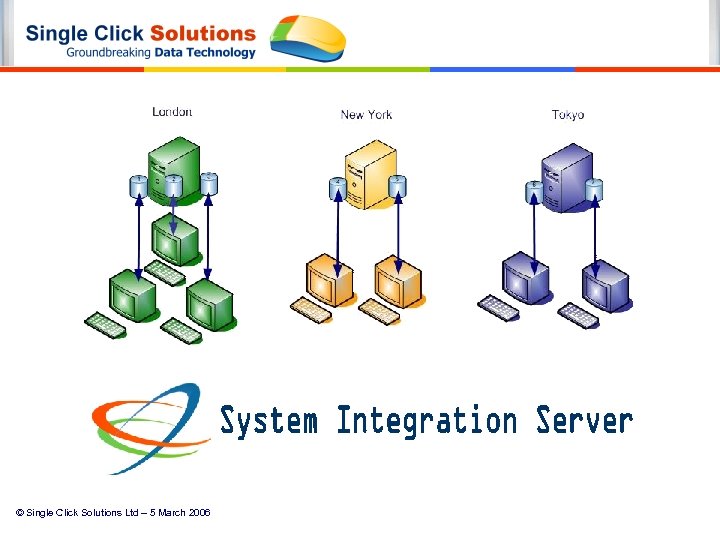 © Single Click Solutions Ltd – 5 March 2006 