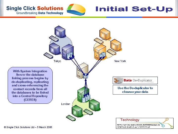 With System Integration Server the database linking process begins by de-duplicating, replicating and cross-referencing