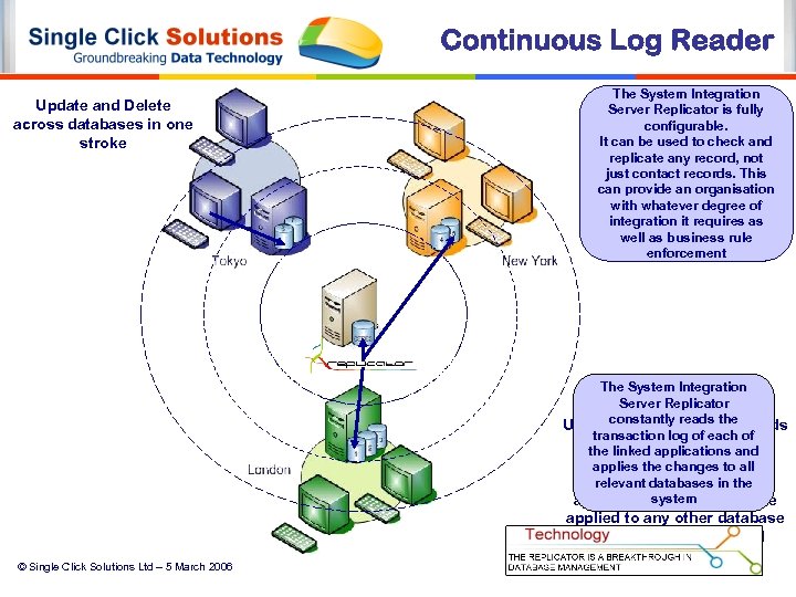 Update and Delete across databases in one stroke The System Integration Server Replicator is