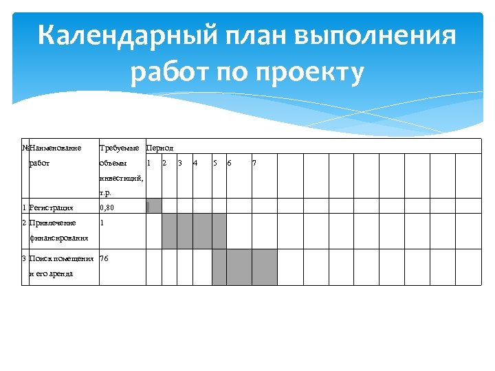 Приложение к договору календарный план выполнения работ