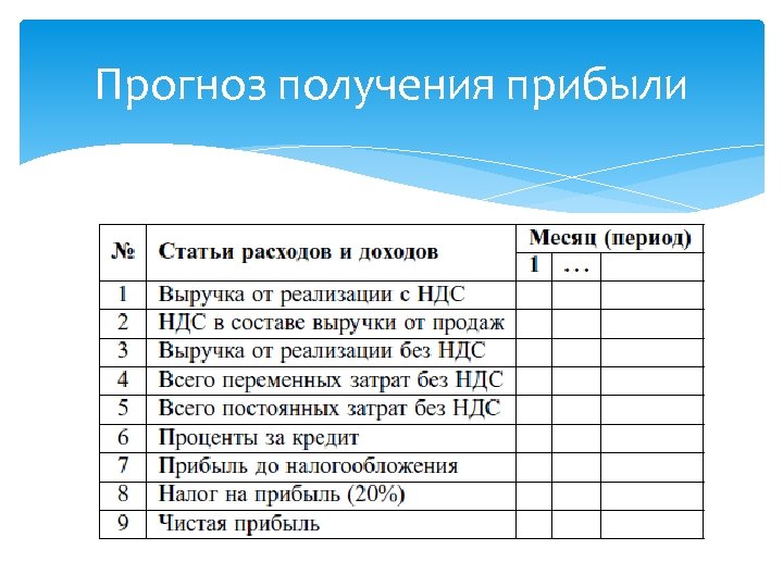 Прогноз получения прибыли 