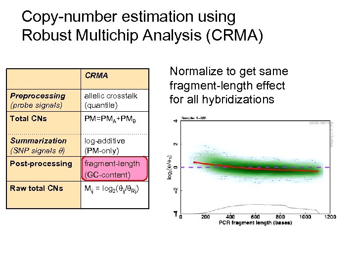 Copy-number estimation using Robust Multichip Analysis (CRMA) CRMA Preprocessing (probe signals) allelic crosstalk (quantile)
