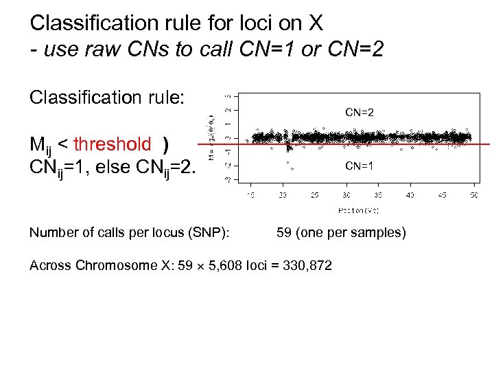 Classification rule for loci on X - use raw CNs to call CN=1 or