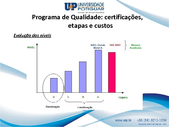 Programa de Qualidade: certificações, etapas e custos Evolução dos níveis 