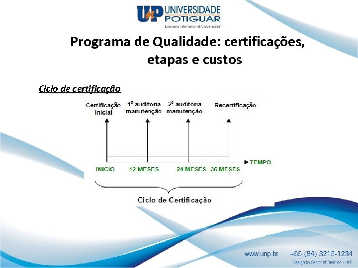 Programa de Qualidade: certificações, etapas e custos Ciclo de certificação 