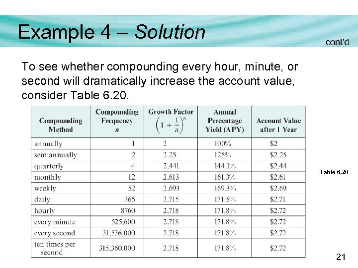 Example 4 – Solution cont’d To see whether compounding every hour, minute, or second